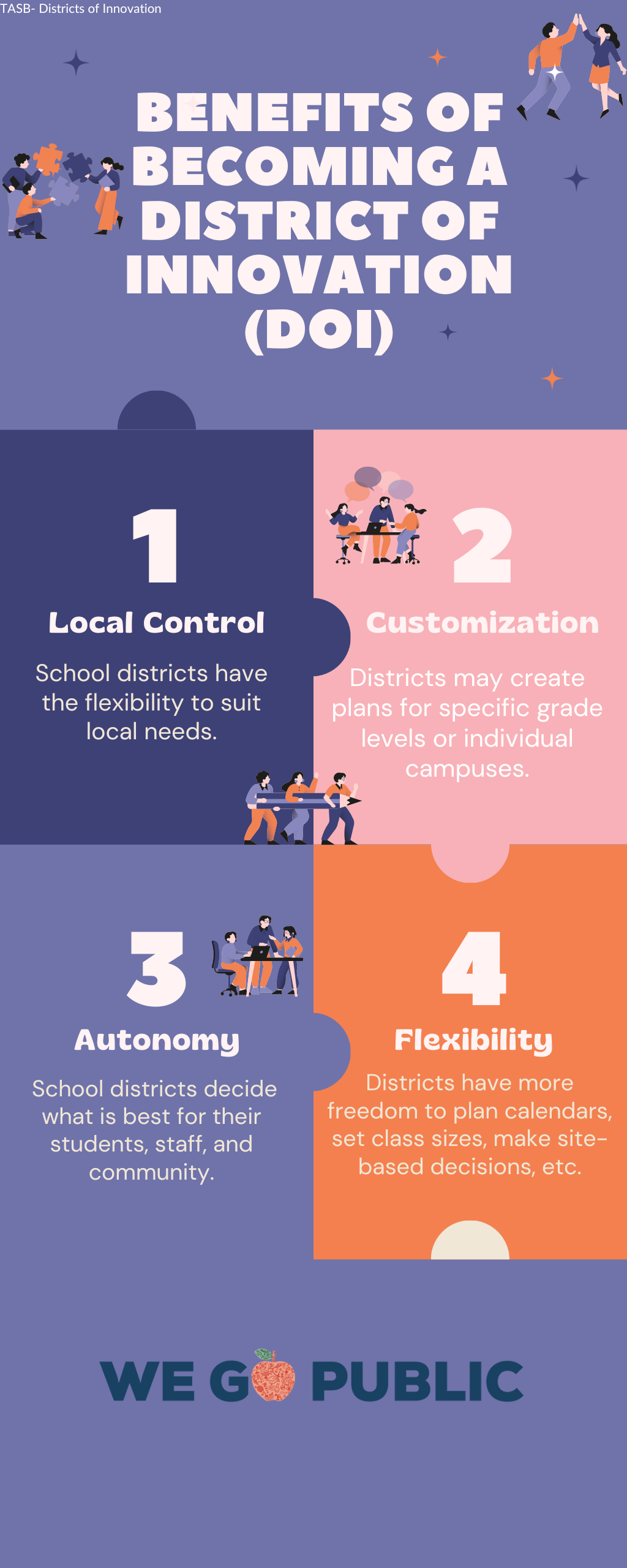 What is District of Innovation? - We Go Public