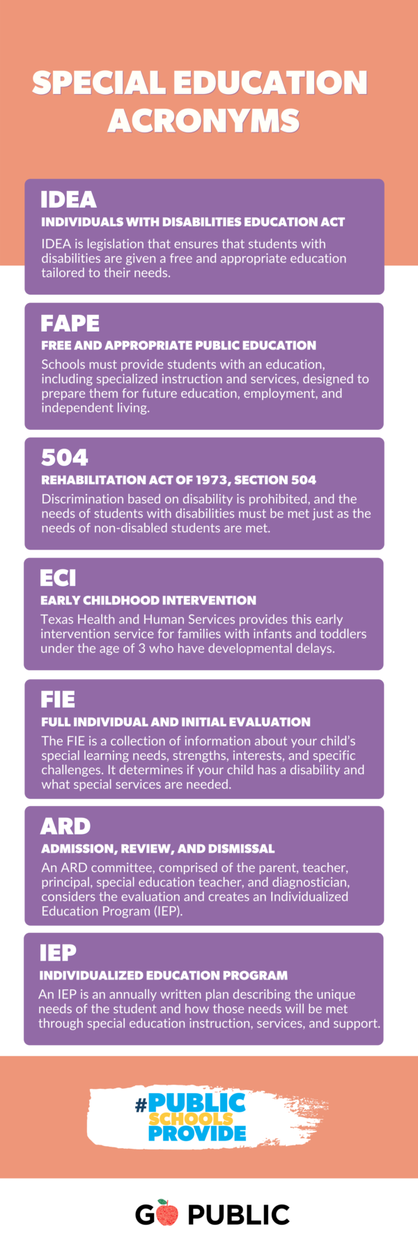 special education acronyms