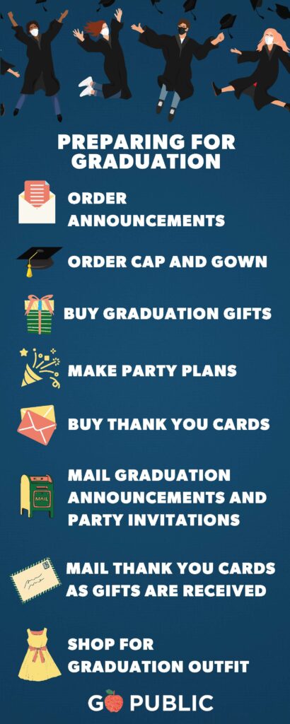 Graduation 2022 Graduation 2023 Graduation 2024 Graduation 2025 Graduation 2026